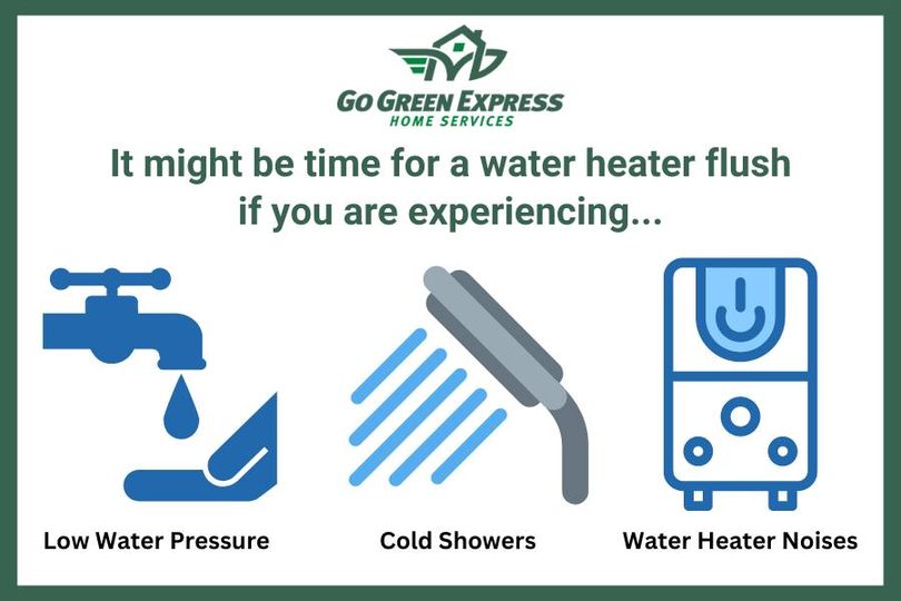 signs you may need a water heater flush